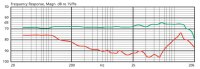 JTS CM-214U, Elektret-Kopfbügelmikrofon