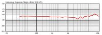 JTS CM-804IF, Elekret-Kopfbügelmikrofon