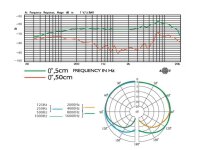 JTS CX-509, Elektret-Overhead-Mikrofon