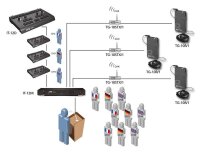 JTS IT-12M, Dolmetschersystem-Basisgerät