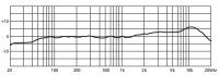 JTS SGM-14, Elektret-Richtmikrofon