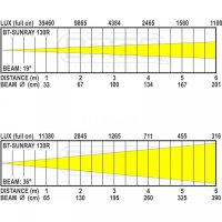 Briteq BT-SunRay 130R, 130 Watt Outdoor-LED-Scheinwerfer, WW/A, 1700K-3000K