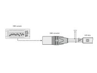 Eurolite DXT DMX Pixel Converter PRO