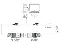 Eurolite DXT DMX Pixel Converter PRO