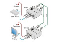 Kramer PT-561 HDMI IR RJ45 Sender