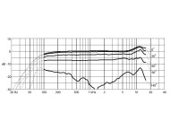 DPA d:facto 4018V-B-B01 Mikrofon, schwarz