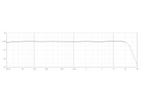 DPA d:dicate 4091 Instrumentenmikrofon, schwarz