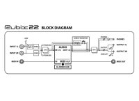 Roland Rubix22 USB Audio Interface