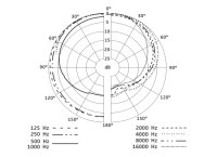 Sennheiser E 602 II Instrumentenmikrofon