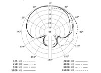 Sennheiser E 614 Instrumentenmikrofon