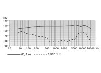 Sennheiser E 614 Instrumentenmikrofon