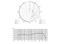 Sennheiser MD 42 Mikrofon