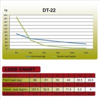 Duratruss DT 22/2-C20V-L60 60° corner 100cm, 2-Weg...