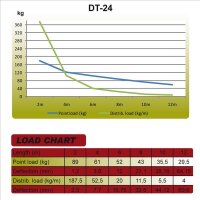 Duratruss DT 24/2-T40 4-Weg T-Stück, T-joint + down