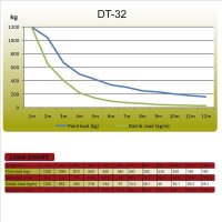 Duratruss DT 32/2-050, 2-Punkt-Traverse 50cm, gerade