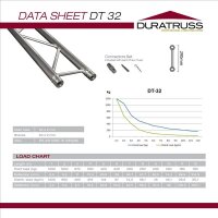 Duratruss DT 32/2-100, 2-Punkt-Traverse 100cm, gerade