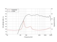 Lavoce DF10.172K 1" Kompressionstreiber, Ferrit