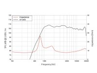 Lavoce DF10.172K 1" Compression Driver Ferrite Magnet