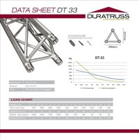 Duratruss DT 33/2-150, 3-Punkt-Traverse, 150cm, gerade