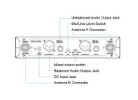 Mipro ACT-312B UHF Empfänger