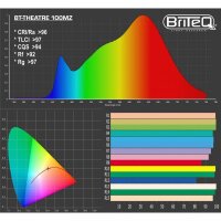 Briteq BT-Theatre 100MZ, LED-Theaterscheinwerfer, 100 Watt LED, 3000K, 15-45 Grad manueller Zoom