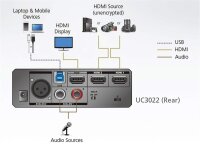 Aten UC3022 CAMLIVE PRO Video Grabber / Switcher