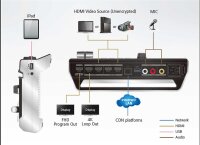 Aten UC9020 HD AV Streaming Mixer