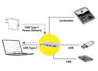 Roline USB 3.1 Typ-C Power Delivery Card Reader