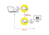 Roline HDMI A/V Sender / Empfänger Set, 4K