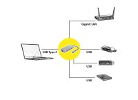 Roline USB Ethernet Konverter / Hub