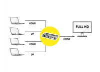 Roline HDMI / DisplayPort Switcher, 2K, 4-fach