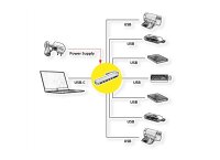 Value USB 3.2 Gen 1 Hub, 7 Port