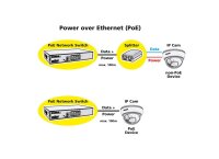 Value PoE+ Gigabit Ethernet Switch