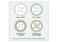 Value CAT6A-Netzwerkkabel, S/FTP, 3m, grau