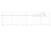 DPA d:screet CORE 4061-OC-C-B34 Miniaturmikrofon, schwarz