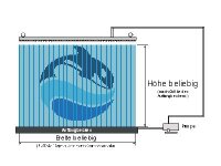 Wasserschlauch 3/4 Zoll speziell als Zubehör...