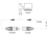 Eurolite DXT Programmier/Strom-Einspeiser Pixel Converter