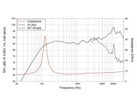 Lavoce FSF030.70/16 3" Breitbandlautsprecher,...