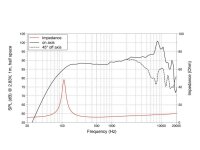 Lavoce FSF041.00/16 4" Breitbandlautsprecher,...