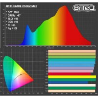 Briteq BT-Theatre 250EZ MK3, LED-Theaterscheinwerfer, 250 Watt LED, 3200K, Amber Drift, 11-58 Grad motorisierter Zoom