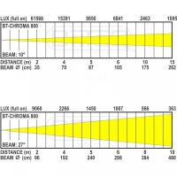 Briteq BT-Chroma 800, IP65 Outdoor-LED-Scheinwerfer, RGBL