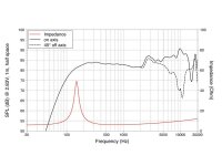 Lavoce FSN021.02 2" Breitbandlautsprecher, Neodym,...