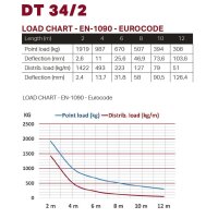 Duratruss DT 34/2-125, 4-Punkt Traverse, 125cm gerade,...