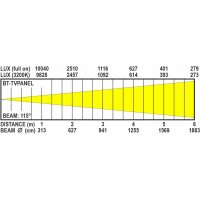 Briteq BT-TVPANEL TW, Soft-Light für TV-Studio, 3000-5600K, 115 Grad Abstrahlwinkel