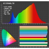 Briteq BT-TVPANEL TW, Soft-Light für TV-Studio, 3000-5600K, 115 Grad Abstrahlwinkel