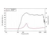 Lavoce DF10.101LS 1" Ferrite (Screw on version of...