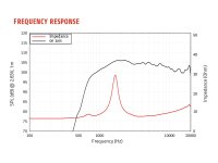 Lavoce DF10.142LKS 1" Ferrite (Screw on version of...