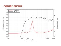 Lavoce DF10.142LKS 1" Ferrite (Screw on version of DF10.142LK, Polyimidediaphragm and surround)