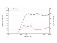 Lavoce DF10.172KS 1" Ferrit