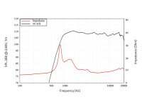 Lavoce DN10.172KS 1" Neodym